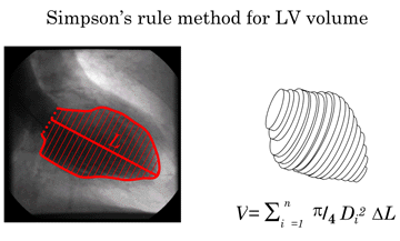Simpson's Rule LV volume