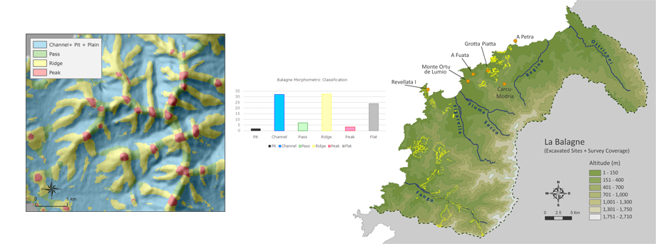 Landscape Archaeology in Corsica (in collaboration with Univ. of Winchester, UK)