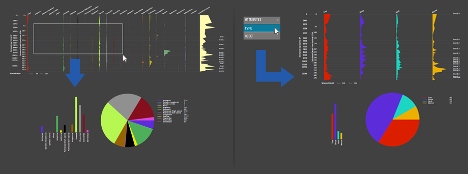 Developing interactive way of visualizing pollen information