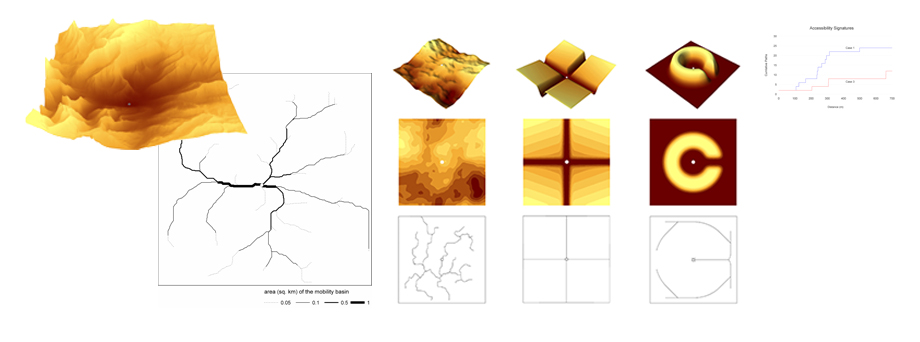 Deriving mobility network for control surfaces