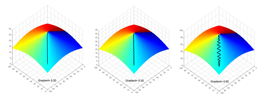 Descending from different versions (slopes) of 'Mount Conicus'  