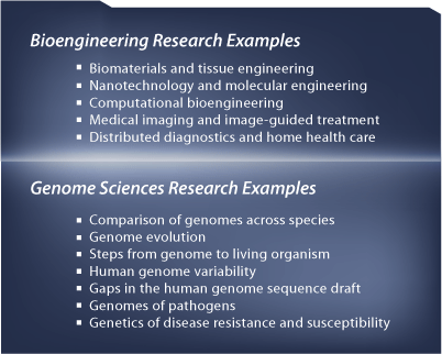 Examples of research done in the new buildings