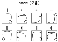 Some vowels from Korean EdgeWrite