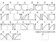 EdgeWrite letters