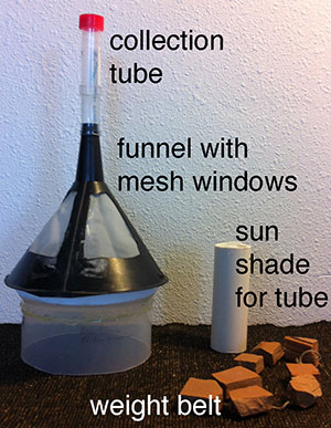Experiment cages