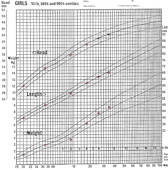 Growth Grid
