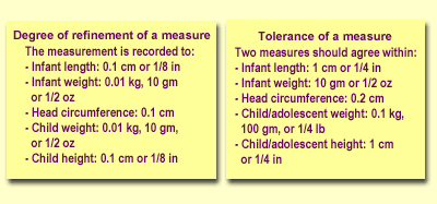 Slide illustrating the 2 parameters of measurement accuracy