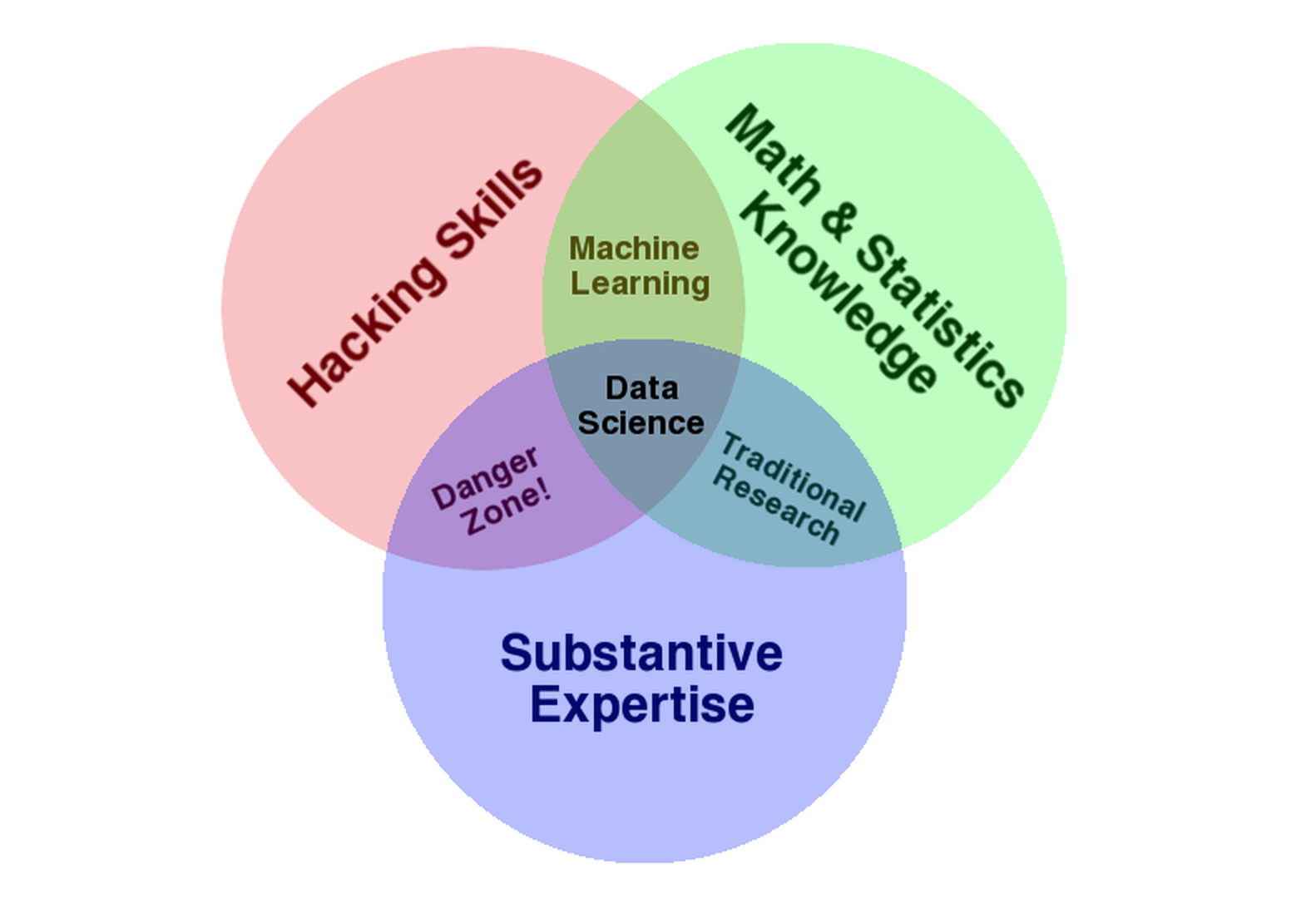 Human-Centered Data Science Lab » Data Science EthnographyHuman-Centered  Data Science Lab