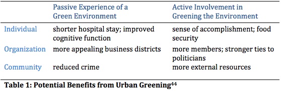 Table1_nature benefits & attachment