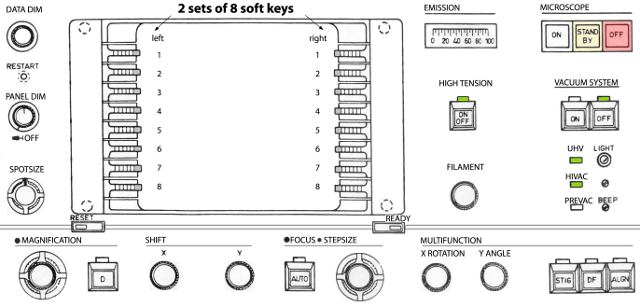 TEM Control Screen showing the soft switches, READY, and RESET buttons.