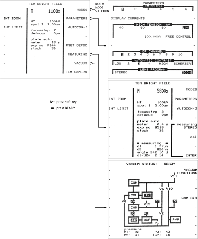 TEM bright field page and other children page