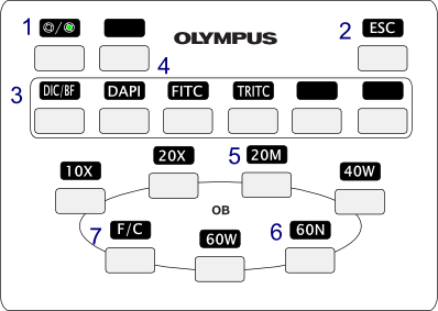 keypad