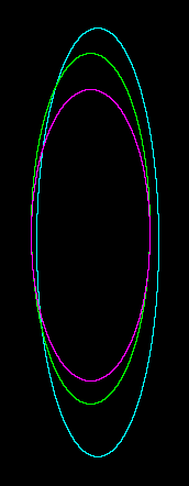 xz profile plot of a 4 �m tetraspeck fluorescent microsphere