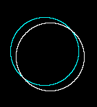 xy profile plot of a 4 �m tetraspeck fluorescent microsphere