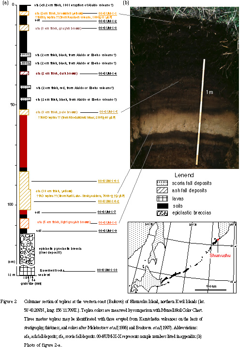 ash tephra