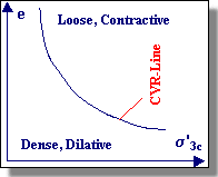linear plot of CVR line
