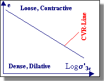 lin-log plot of CVR line