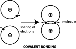 bonding covalent ces guide materials information science metallic example polymers gif nylon depts washington edu