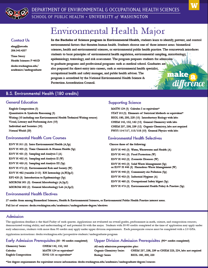 Enviro Health major (1)