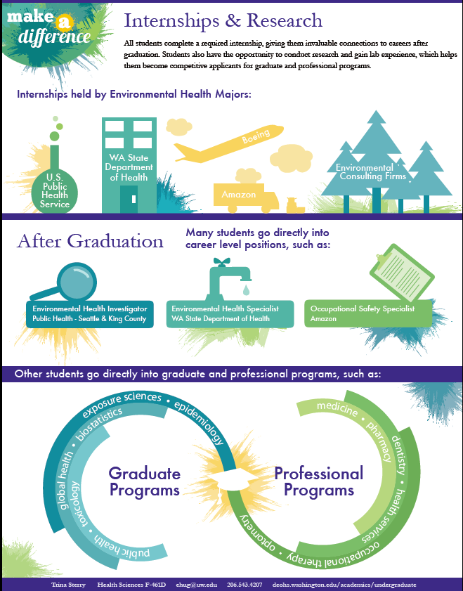 Enviro Health major (2)