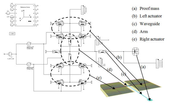 Schematic layout of the MEMS scanner