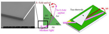 Prizm array deflector