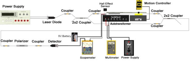 click for the video clip-polymeric fiber-optic magnetostrictive metal detector system