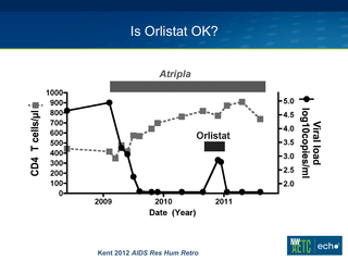 Anthropometrics in HIV Infection by Ben Atkinson, MS, RD Anthropometrics in HIV Infection