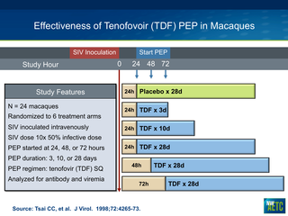 2013 HIV Occupational PEP Update by David Spach, MD 2013 HIV Occupational PEP Update