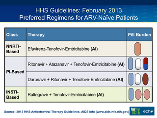 Update on ART Initiation Guidelines by Brian R. Wood, MD Update on ART Initiation Guidelines