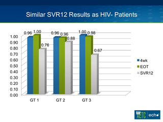 New Directly Acting Antivirals for Hep C by John Scott, MD, MSc New Directly Acting Antivirals for Hep C