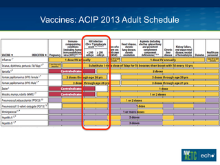 Vaccines for the HIV-infected Patient 2.0 by Shireesha Dhanireddy, MD Vaccines for the HIV-infected Patient 2.0