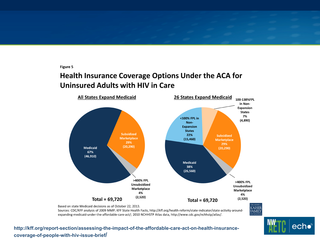 HIV Care and the Affordable Care Act by Jennifer Magnani, MSW, LICSW HIV Care and the Affordable Care Act