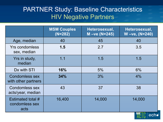 CROI 2014: Prevention by Brian R. Wood, MD CROI 2014: Prevention