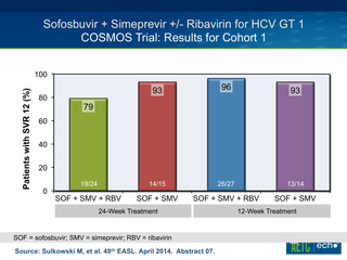 Tough Cases in HIV/HCV Coinfection by John Scott, MD, MSc Tough Cases in HIV/HCV Coinfection