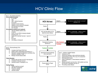 Practical Approaches of Integrating HCV into HIV Care by David Hachey, Pharm.D., BCPS, AAHIVP Practical Approaches of Integrating HCV into HIV Care