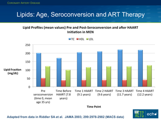 Heart Disease in the HIV+ Person by Ted Gibbons, MD Heart Disease in the HIV+ Person