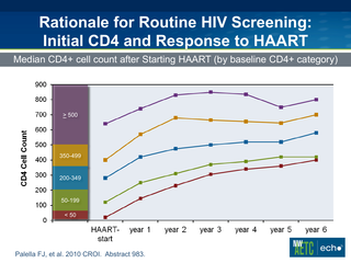 HIV Testing by Joanne Stekler, MD, MPH HIV Testing