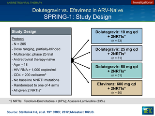 CROI 2012: Selected Studies - Update Part 2 by David Spach, MD CROI 2012: Selected Studies - Update Part 2