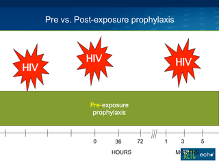 Pre-exposure prophylaxis (PrEP) for HIV prevention by Jared Baeten, MD, PhD Pre-exposure prophylaxis (PrEP) for HIV prevention