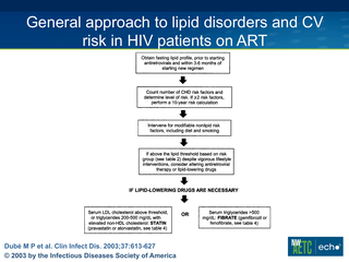 Dyslipidemia and HIV by Heidi Crane, MD, MPH Dyslipidemia and HIV