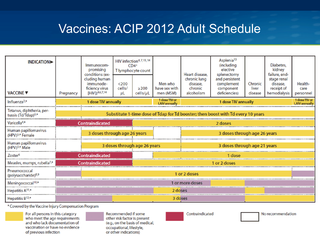 Vaccines for the HIV-infected Patient 2012 by Shireesha Dhanireddy, MD Vaccines for the HIV-infected Patient 2012