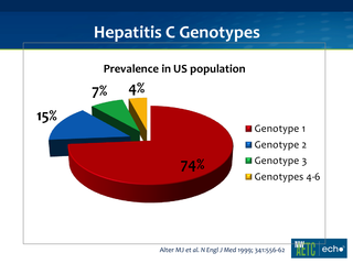 HIV and Hepatitis C: Treatment by John Scott, MD, MSc HIV and Hepatitis C: Treatment