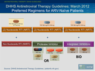 2012 Antiretroviral Guideline Update by Christian B. Ramers, MD, MPH 2012 Antiretroviral Guideline Update