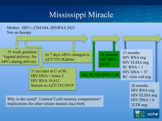 Curing HIV by Robert D. Harrington, MD Curing HIV
