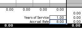Accural Rate Example