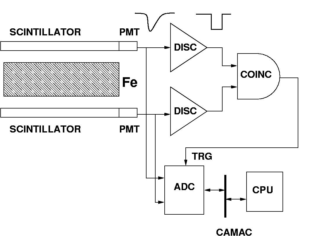 mudetector