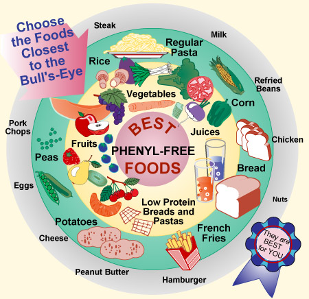 what is phenylalanine