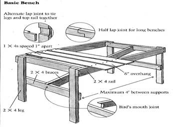 Wooden Bench Plans