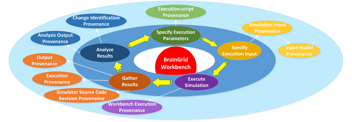 BrainGrid Workbench Project